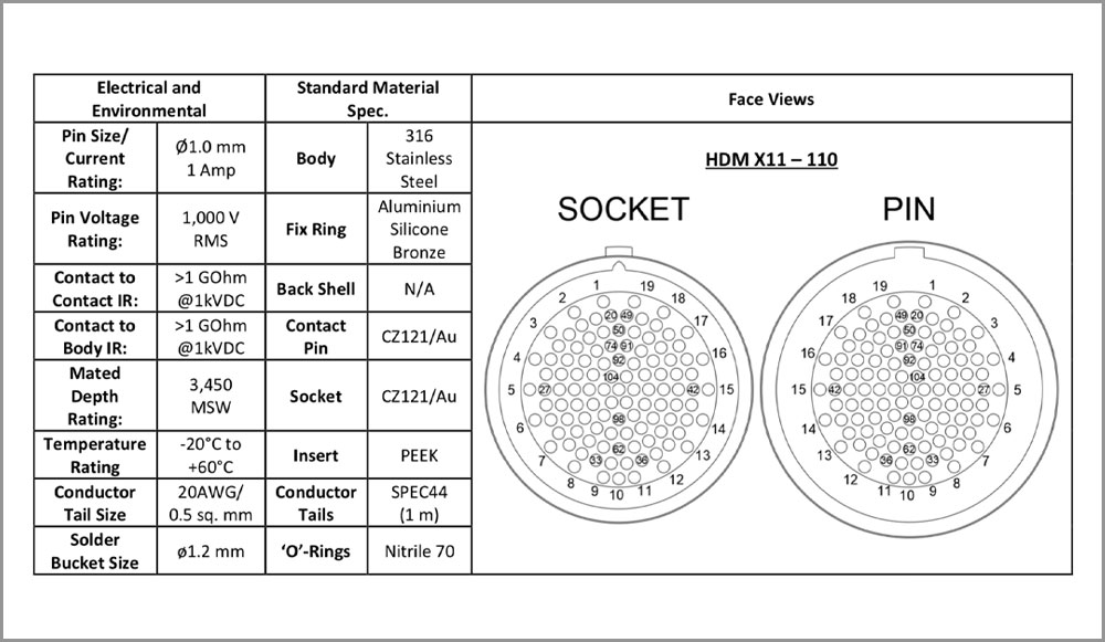 connector socket and pin types